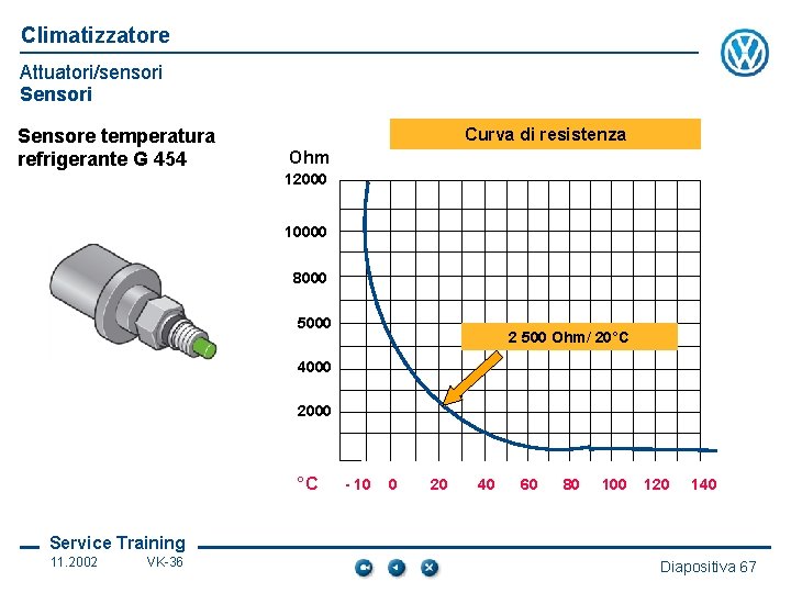 Climatizzatore Attuatori/sensori Sensore temperatura refrigerante G 454 Curva di resistenza Ohm 12000 10000 8000