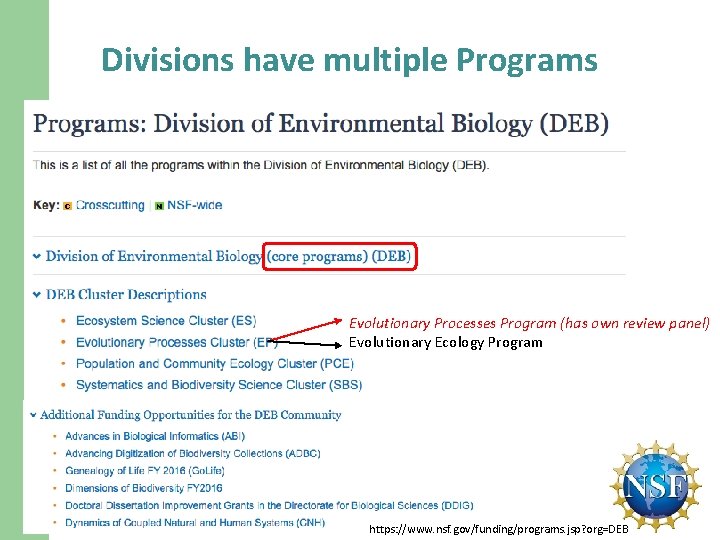 Divisions have multiple Programs Evolutionary Processes Program (has own review panel) Evolutionary Ecology Program