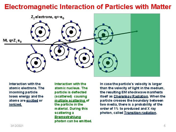 Electromagnetic Interaction of Particles with Matter Z 2 electrons, q=-e 0 M, q=Z 1