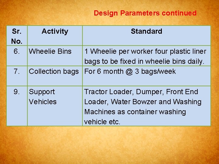 Design Parameters continued Sr. Activity No. 6. Wheelie Bins 7. 9. Standard 1 Wheelie