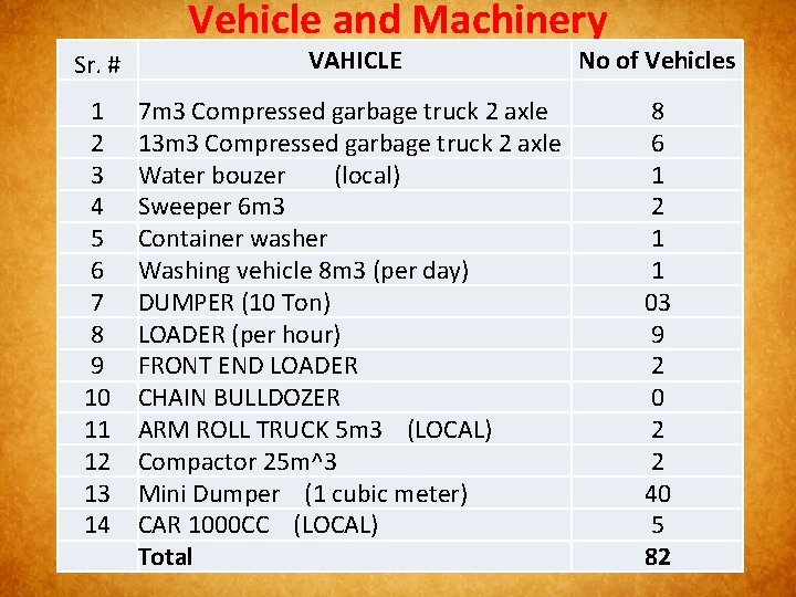 Vehicle and Machinery Sr. # VAHICLE No of Vehicles 1 2 3 4 5