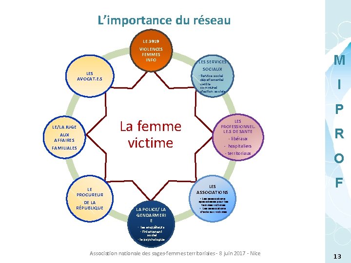 L’importance du réseau LE 3919 VIOLENCES FEMMES INFO LES AVOCAT. E. S LES SERVICES