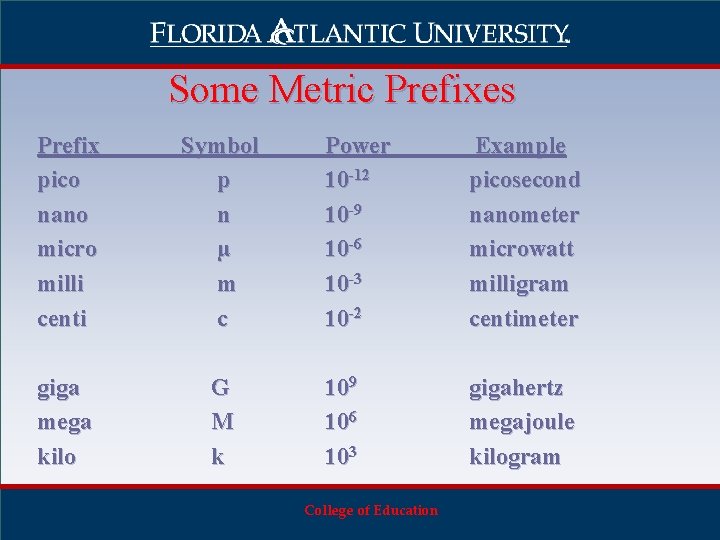 SCE 4350 Principles and Methods K9 School Science