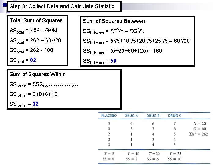 Step 3: Collect Data and Calculate Statistic Total Sum of Squares Between SStotal =