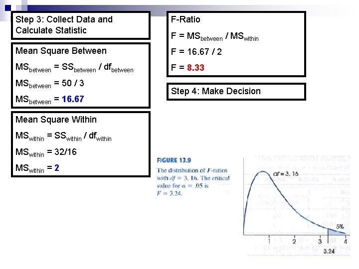 Step 3: Collect Data and Calculate Statistic F-Ratio Mean Square Between F = 16.