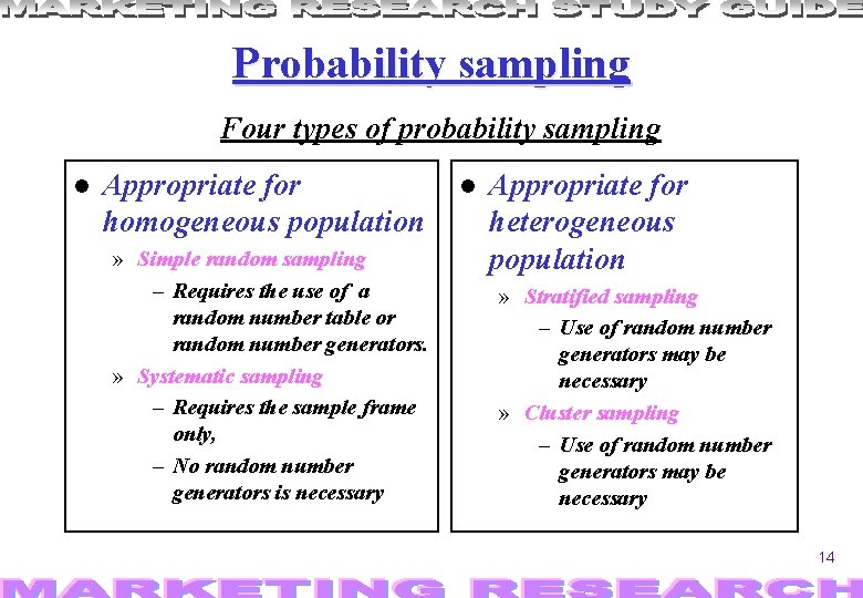 Probability sampling Four types of probability sampling Appropriate for homogeneous population » Simple random