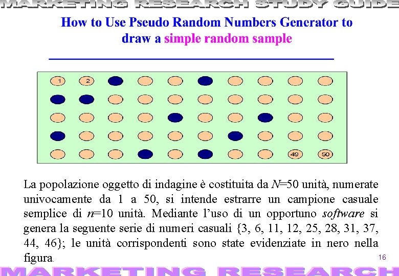 La popolazione oggetto di indagine è costituita da N=50 unità, numerate univocamente da 1