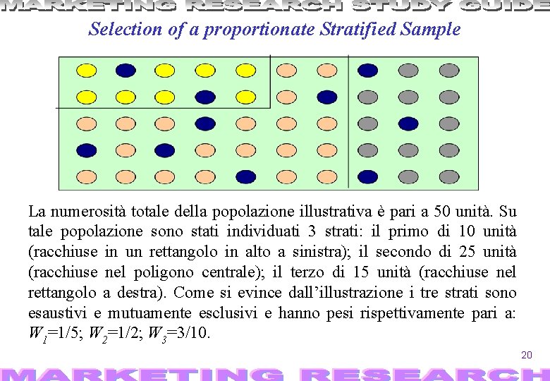 Selection of a proportionate Stratified Sample La numerosità totale della popolazione illustrativa è pari