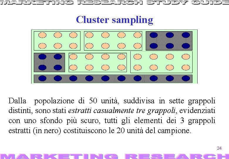 Cluster sampling Dalla popolazione di 50 unità, suddivisa in sette grappoli distinti, sono stati