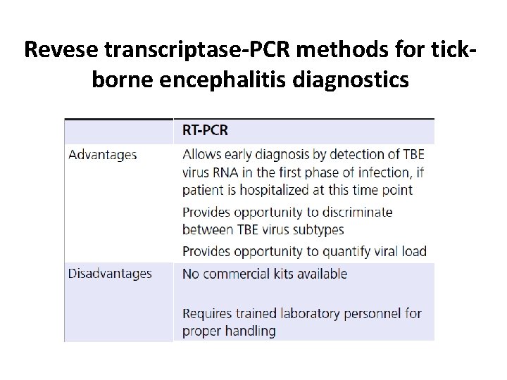 Revese transcriptase-PCR methods for tickborne encephalitis diagnostics 