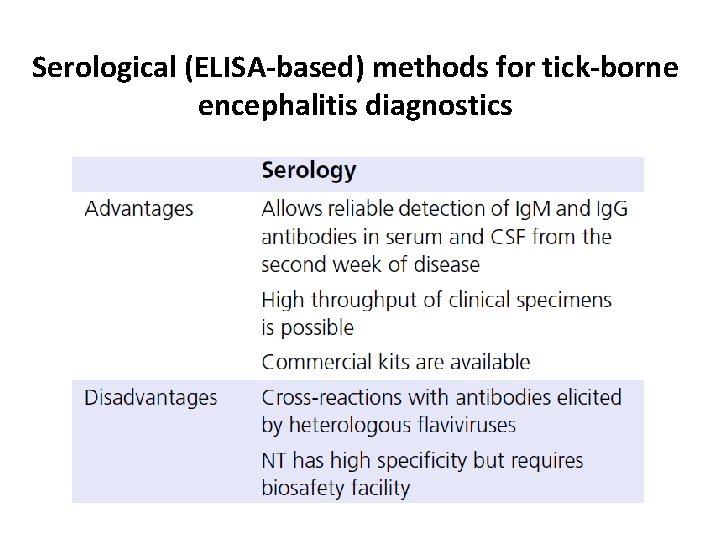 Serological (ELISA-based) methods for tick-borne encephalitis diagnostics 