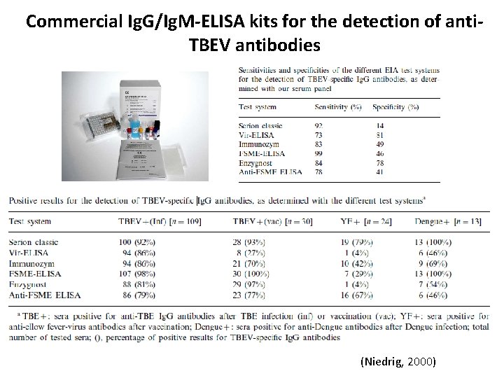Commercial Ig. G/Ig. M-ELISA kits for the detection of anti. TBEV antibodies (Niedrig, 2000)