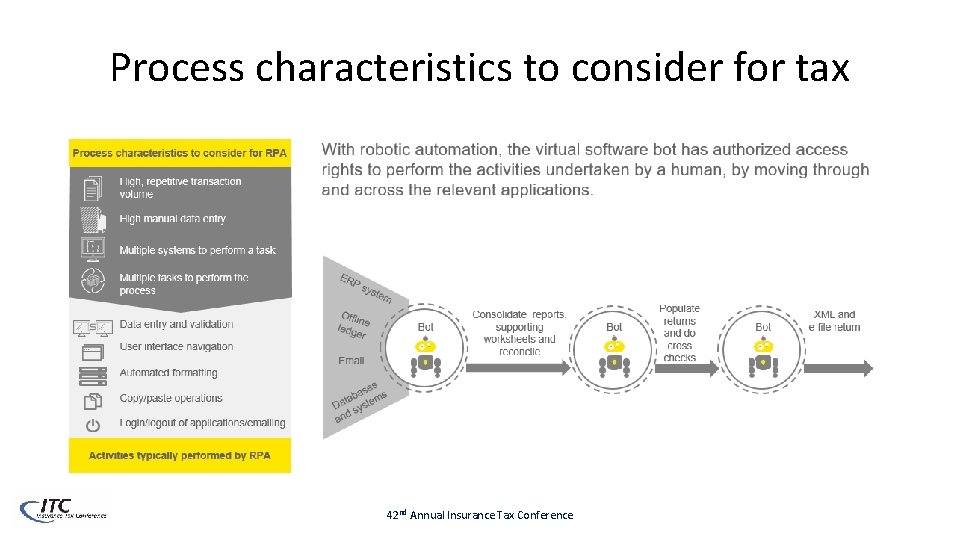 Process characteristics to consider for tax 42 nd Annual Insurance Tax Conference 