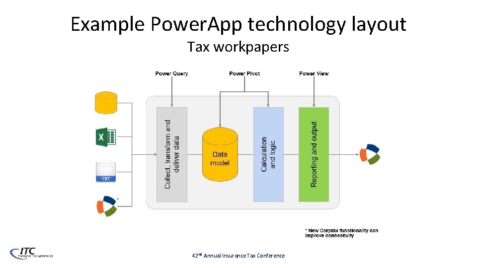 Example Power. App technology layout Tax workpapers 42 nd Annual Insurance Tax Conference 