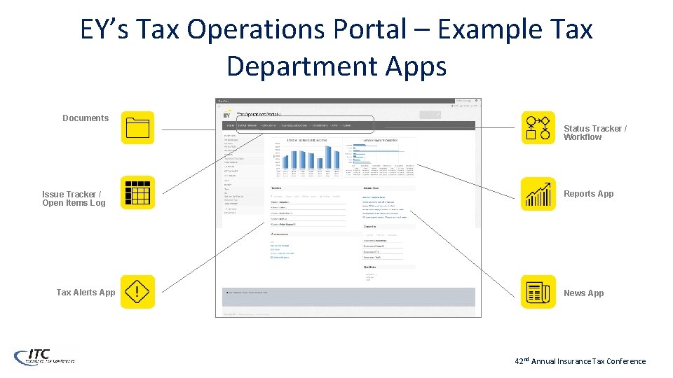 EY’s Tax Operations Portal – Example Tax Department Apps Documents Status Tracker / Workflow