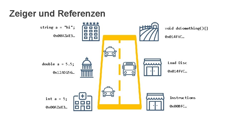 Zeiger und Referenzen string a = "hi"; 0 x 00 AZWE 3… void do.