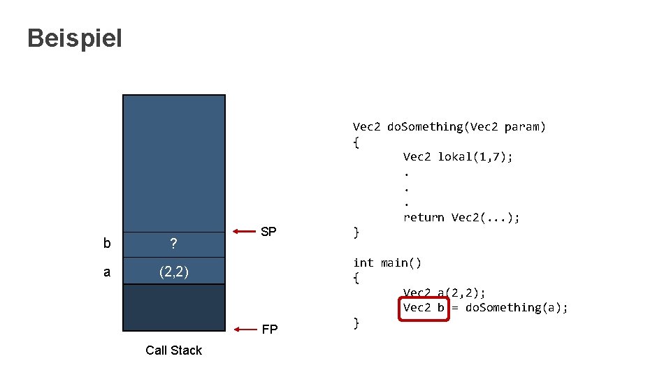 Beispiel b a ? SP (2, 2) FP Call Stack Vec 2 do. Something(Vec