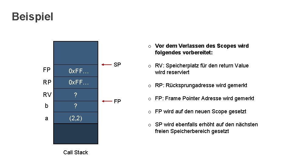 Beispiel o Vor dem Verlassen des Scopes wird folgendes vorbereitet: FP 0 x. FF…