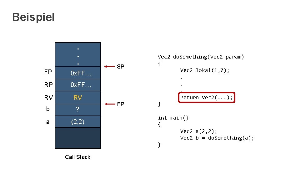 Beispiel. . . FP 0 x. FF… RV RV b ? a (2, 2)