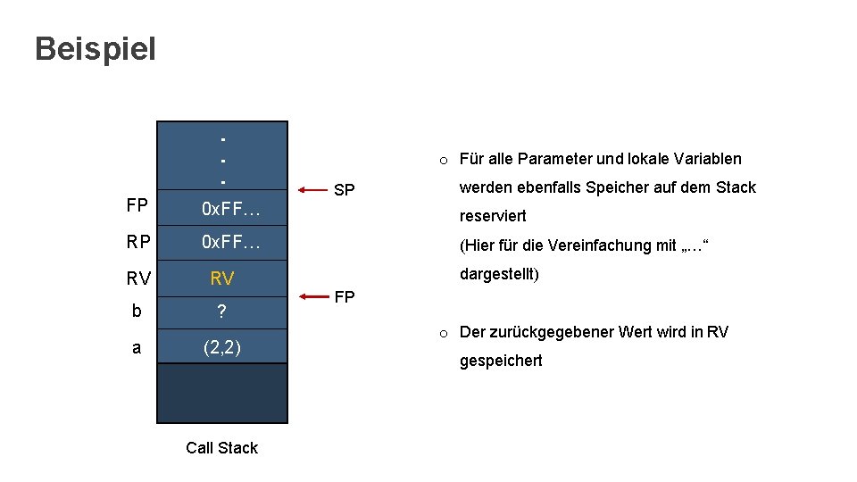 Beispiel. . . FP 0 x. FF… RV RV b ? a (2, 2)