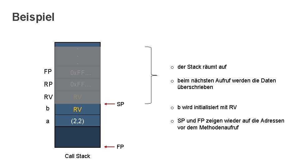 Beispiel. . . FP 0 x. FF… RV o der Stack räumt auf o