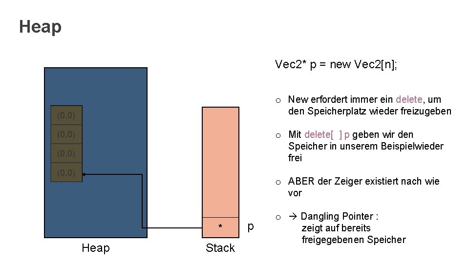 Heap Vec 2* p = new Vec 2[n]; o New erfordert immer ein delete,