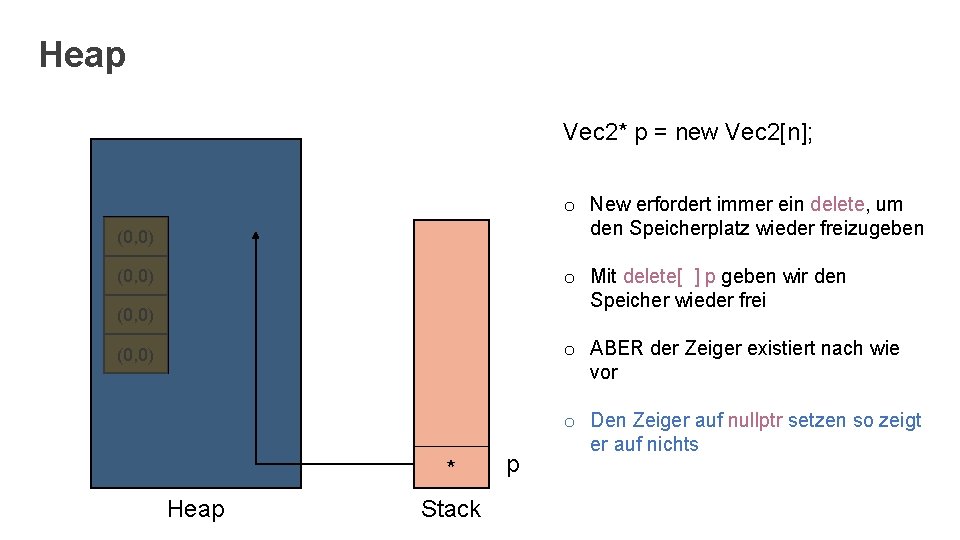 Heap Vec 2* p = new Vec 2[n]; o New erfordert immer ein delete,