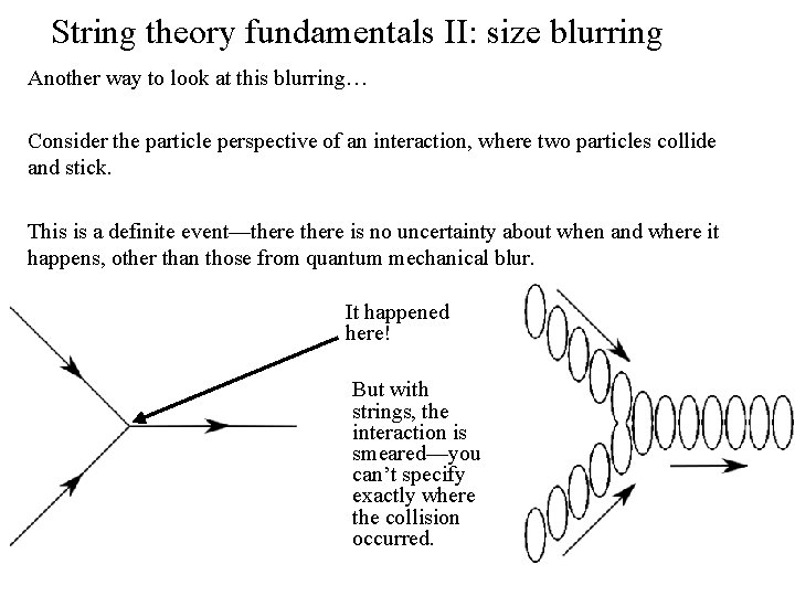 String theory fundamentals II: size blurring Another way to look at this blurring… Consider