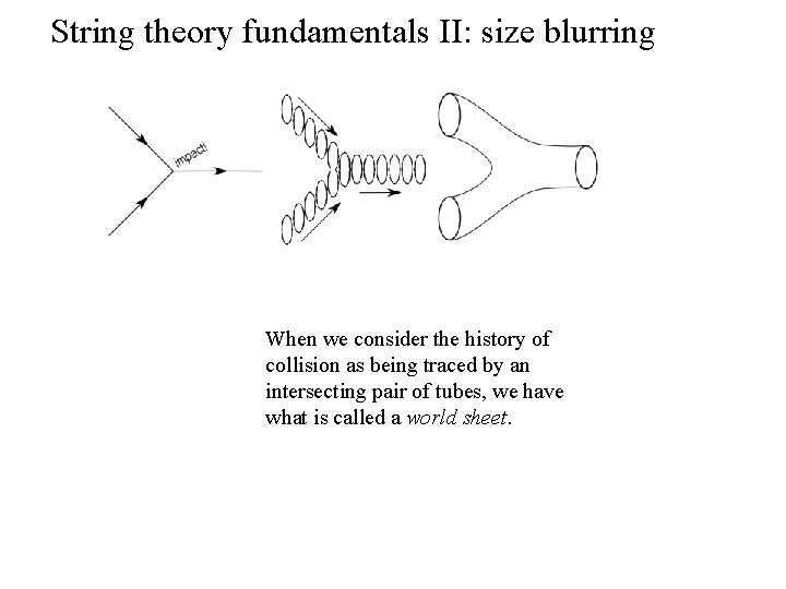 String theory fundamentals II: size blurring When we consider the history of collision as