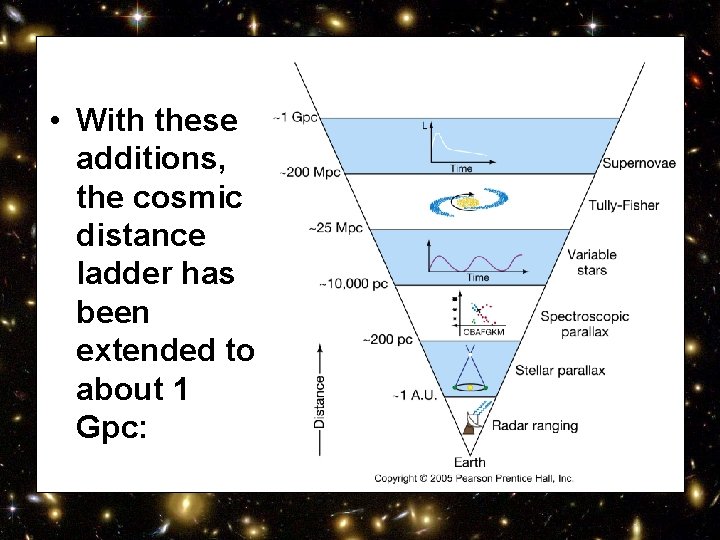  • With these additions, the cosmic distance ladder has been extended to about