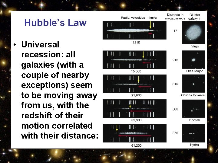 Hubble’s Law • Universal recession: all galaxies (with a couple of nearby exceptions) seem