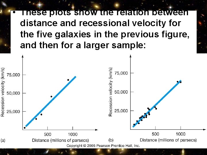  • These plots show the relation between distance and recessional velocity for the