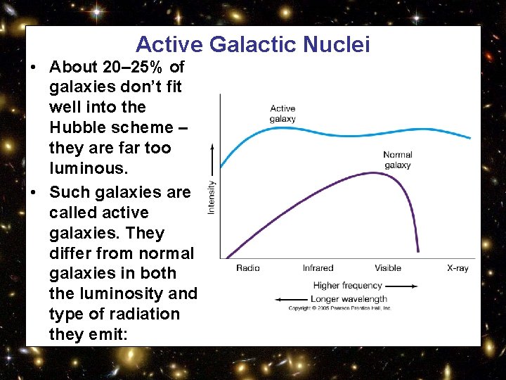 Active Galactic Nuclei • About 20– 25% of galaxies don’t fit well into the