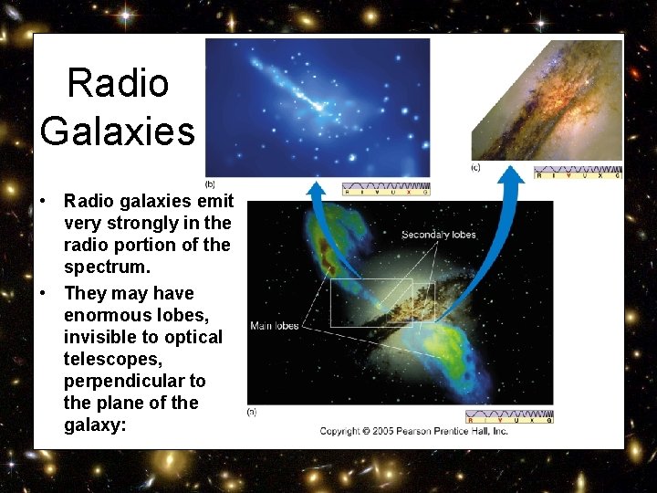 Radio Galaxies • Radio galaxies emit very strongly in the radio portion of the