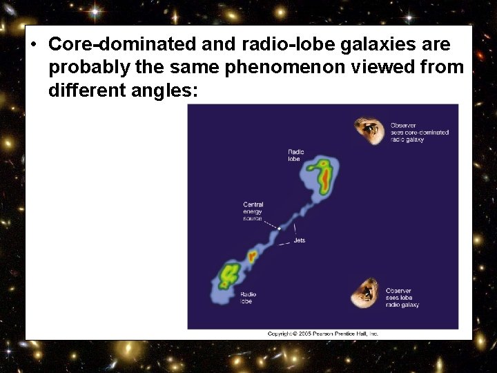  • Core-dominated and radio-lobe galaxies are probably the same phenomenon viewed from different