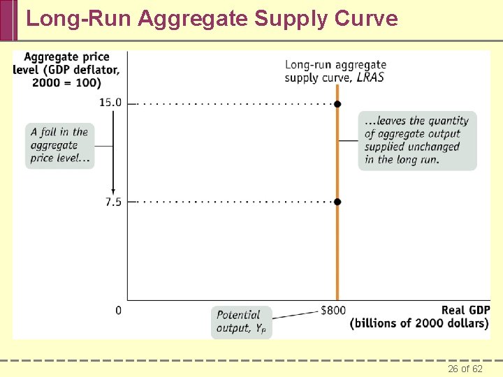 Long-Run Aggregate Supply Curve 26 of 62 