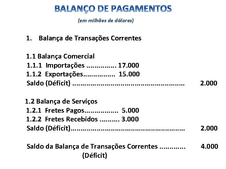 (em milhões de dólares) 1. Balança de Transações Correntes 1. 1 Balança Comercial 1.