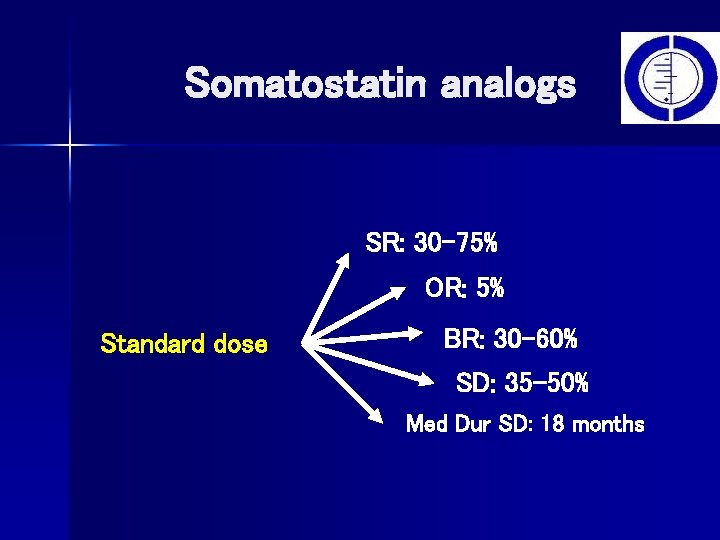 Somatostatin analogs SR: 30 -75% OR: 5% Standard dose BR: 30 -60% SD: 35