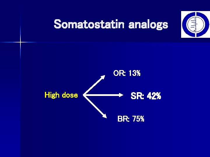 Somatostatin analogs OR: 13% High dose SR: 42% BR: 75% 