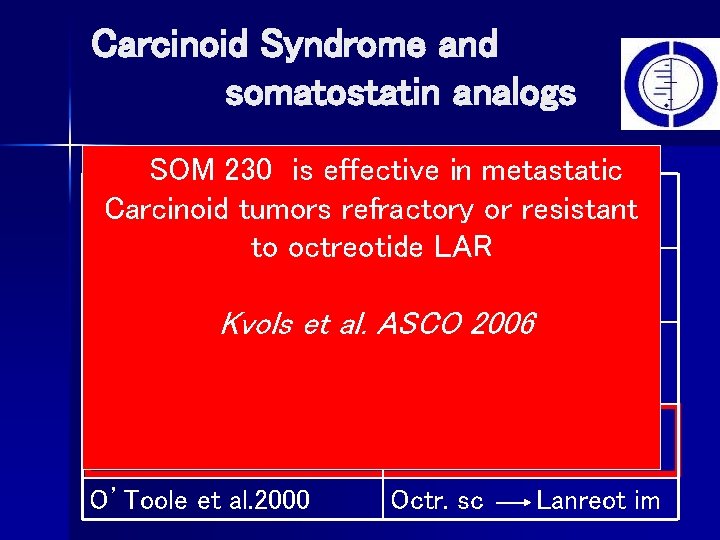 Carcinoid Syndrome and somatostatin analogs Randomized trials Lanreotide ATG SOM 230 is effective 120