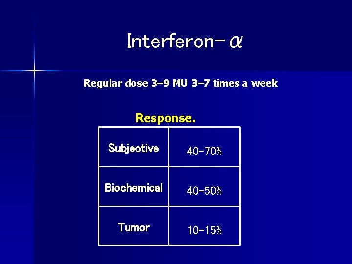 Interferon-α Regular dose 3– 9 MU 3– 7 times a week Response. Subjective 40–