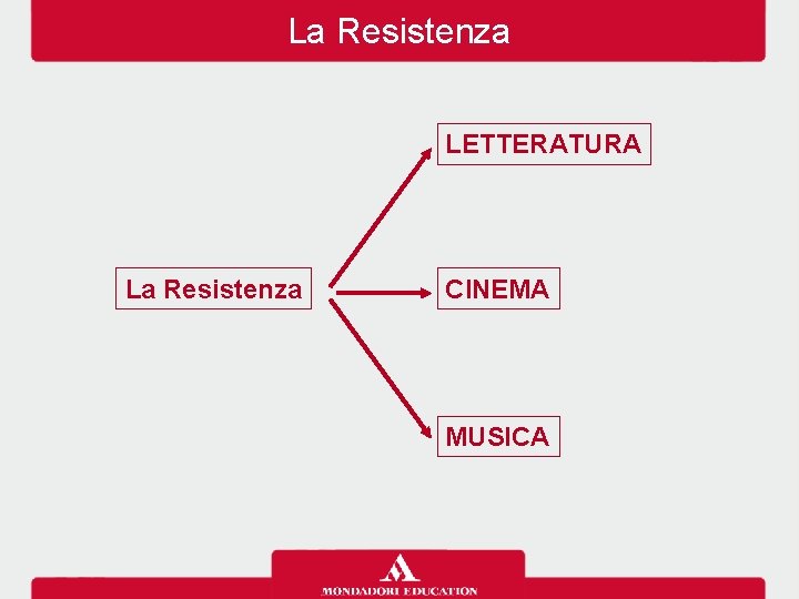La Resistenza LETTERATURA La Resistenza CINEMA MUSICA 