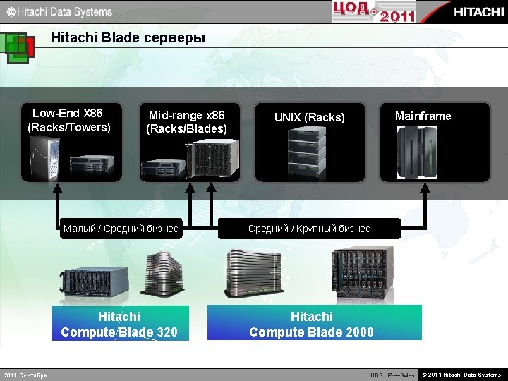 Hitachi Blade серверы Low-End X 86 (Racks/Towers) 2011 Сентябрь Mid-range x 86 (Racks/Blades) Mainframe
