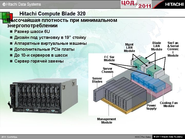 Hitachi Compute Blade 320 Высочайшая плотность при минимальном энергопотреблении n n n Размер шасси