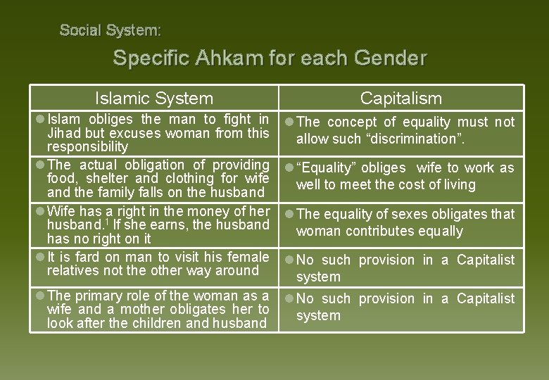 Social System: Specific Ahkam for each Gender Islamic System Capitalism l Islam obliges the