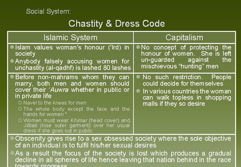 Social System: Chastity & Dress Code Islamic System Capitalism l Islam values woman's honour