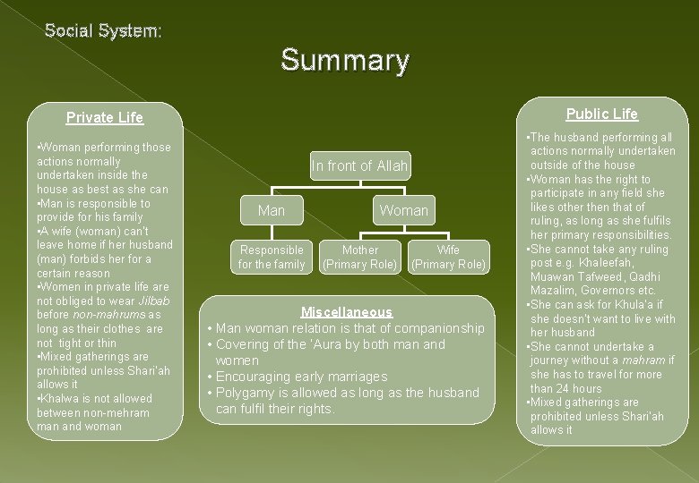 Social System: Summary Private Life Public Life • Woman performing those actions normally undertaken