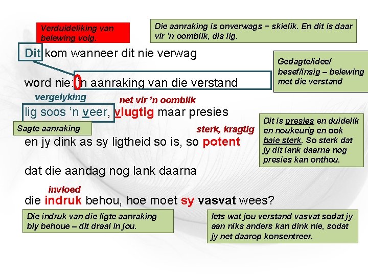 Verduideliking van belewing volg. Die aanraking is onverwags − skielik. En dit is daar