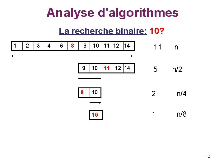 Analyse d'algorithmes La recherche binaire: 10? 1 2 3 4 6 8 9 10