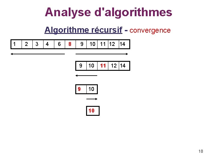 Analyse d'algorithmes Algorithme récursif - convergence 1 2 3 4 6 8 9 10